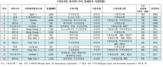 자료=김두관 의원실